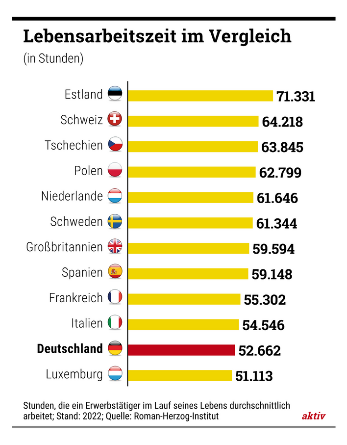 Silver Worker: Von den Erfahrungen der Älteren profitieren die jungen Mitarbeiter.